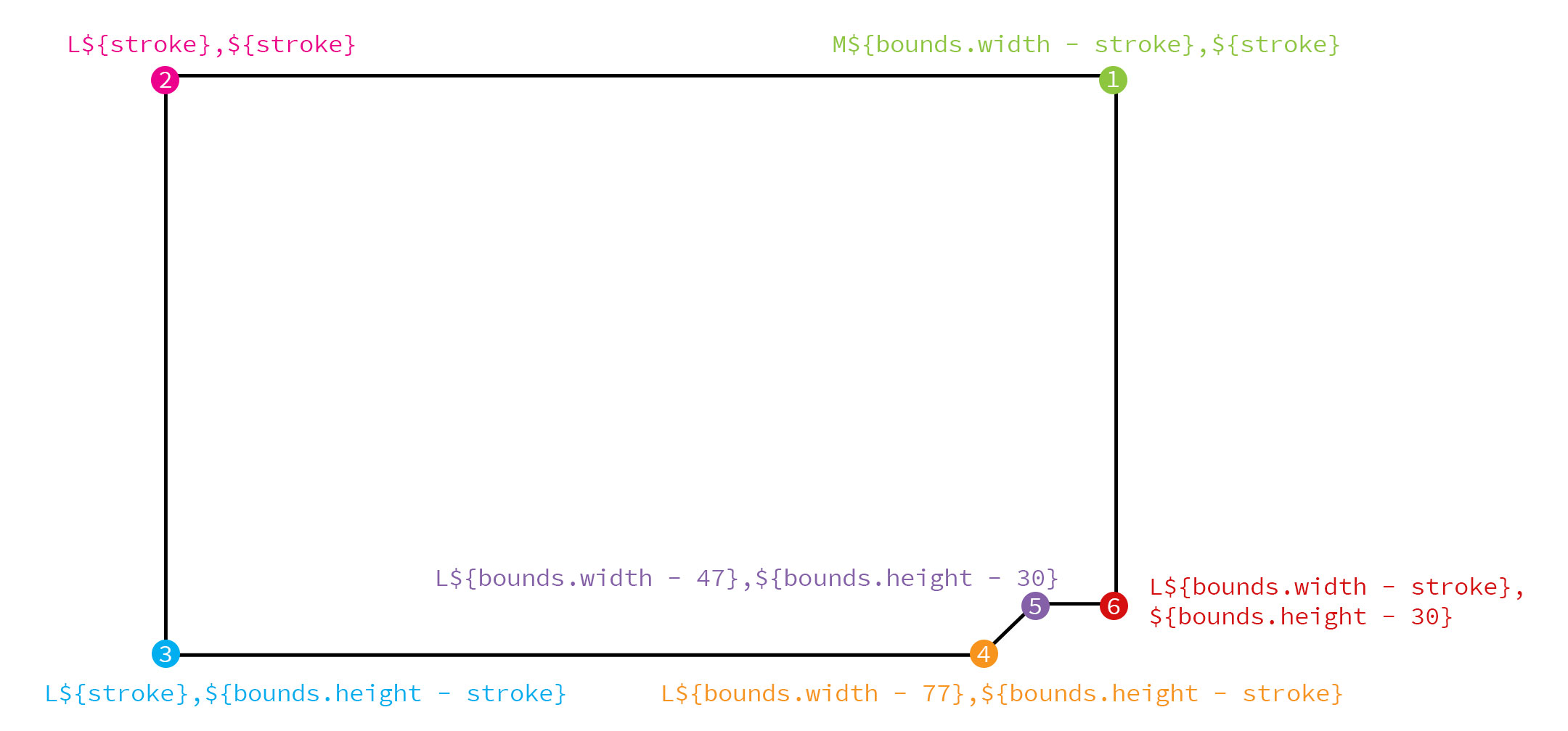 annotated SVG paths