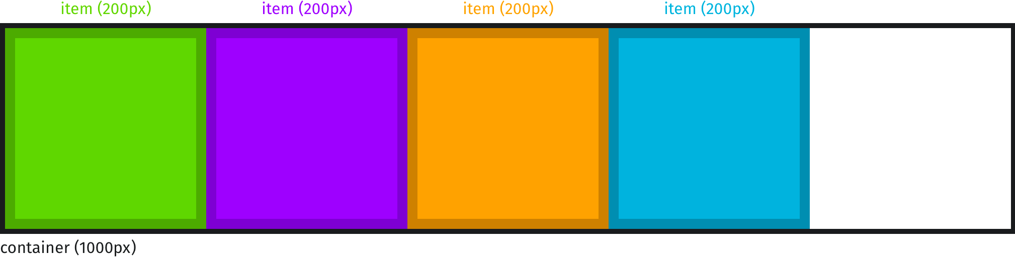 flex items