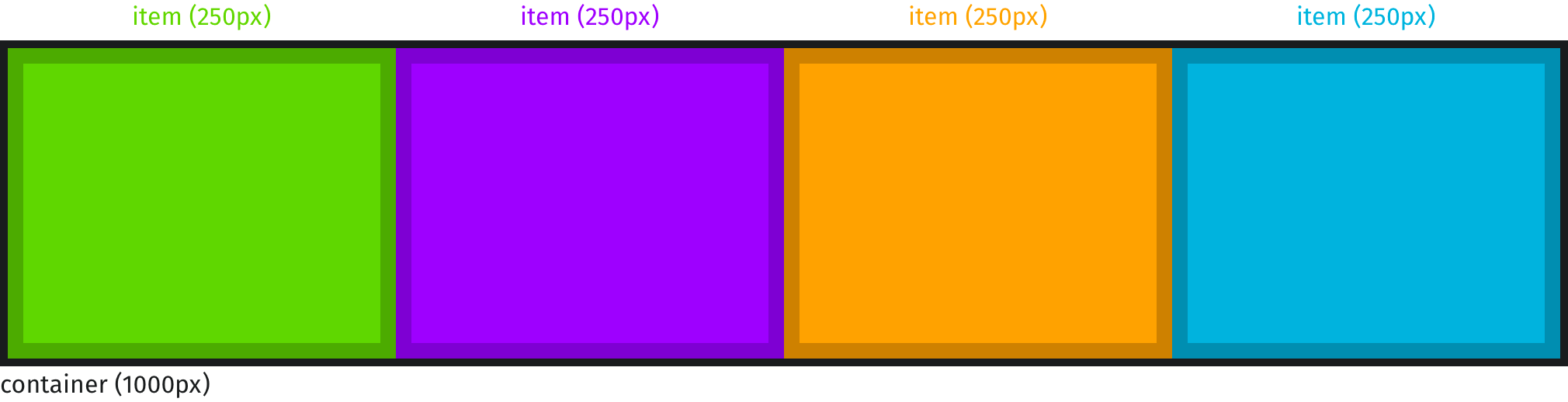 flex items