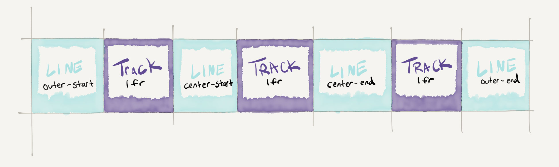 css grid line syntax example