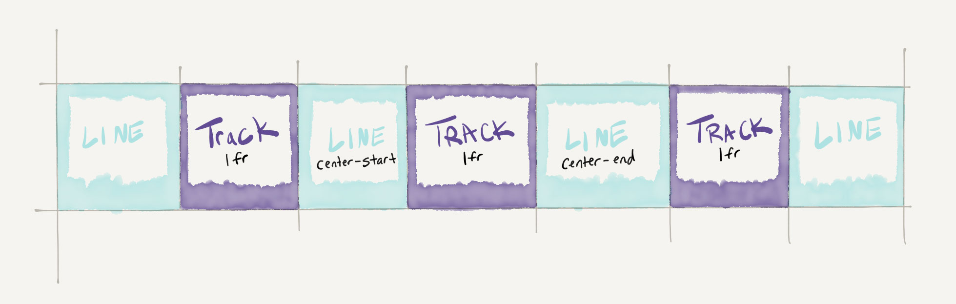 css grid line syntax example