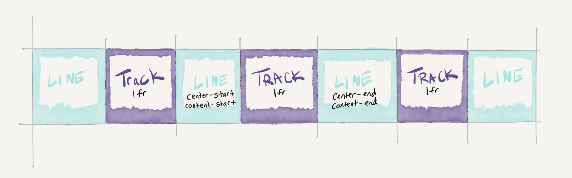 css grid lines with multiple names